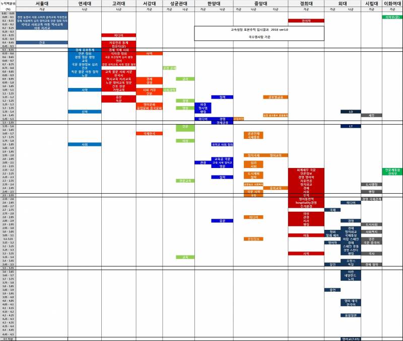 2018 정시 입결표 최신 업데이트판.jpg | 인스티즈