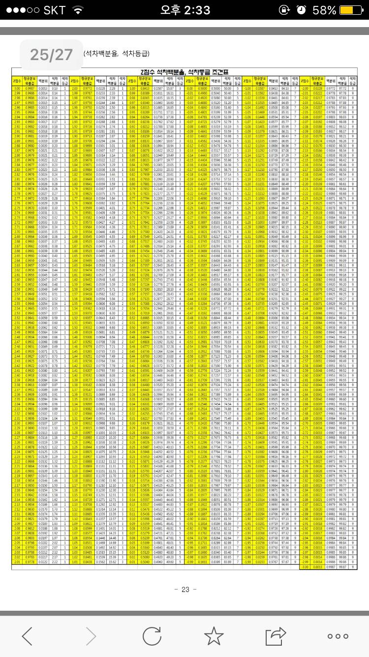 성적계산하고있는데 이게뭐야...? | 인스티즈