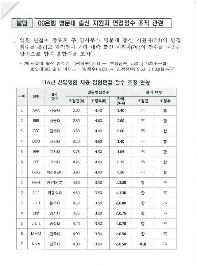 와 원래 불합격인 서울대 연세대 고려대 합격시키고 | 인스티즈