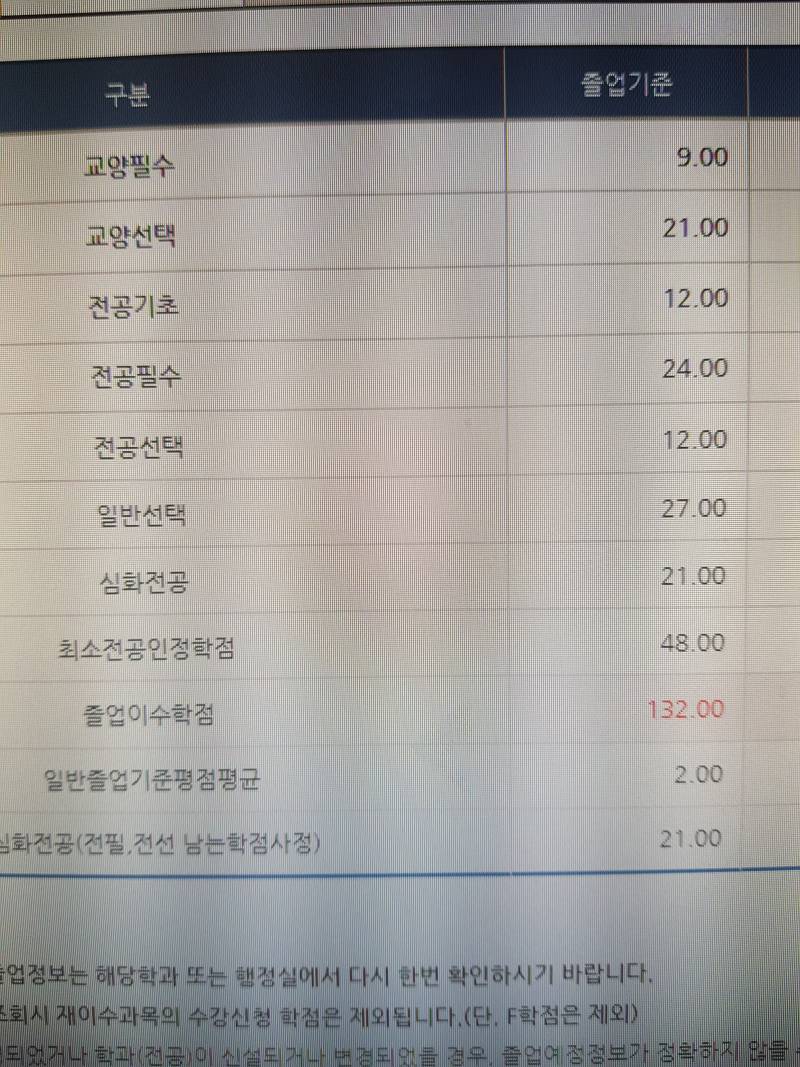 아 이거 대체 왜 6학점이 남는 거지.. | 인스티즈