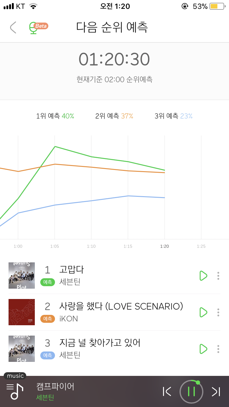 세븐틴 싸워요.. | 인스티즈