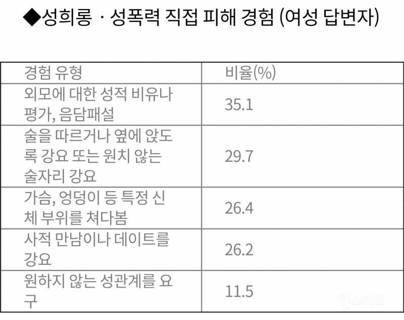 "역겨운 제안 떠올라 아직도 촬영장 가기 겁나요" | 인스티즈