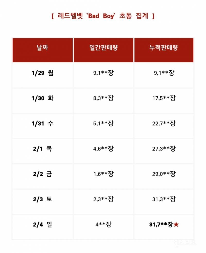 모모랜드 앨범 사재기 논란 .txt | 인스티즈