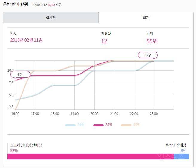 모모랜드 앨범 사재기 논란 .txt | 인스티즈