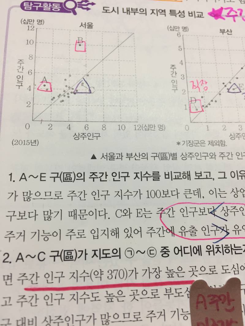 한국지리고수들 도와주라 | 인스티즈