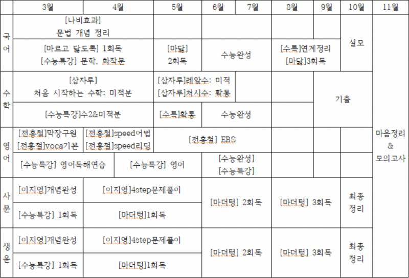고3 문과 표로 1년 계획표 세워봤는데 | 인스티즈