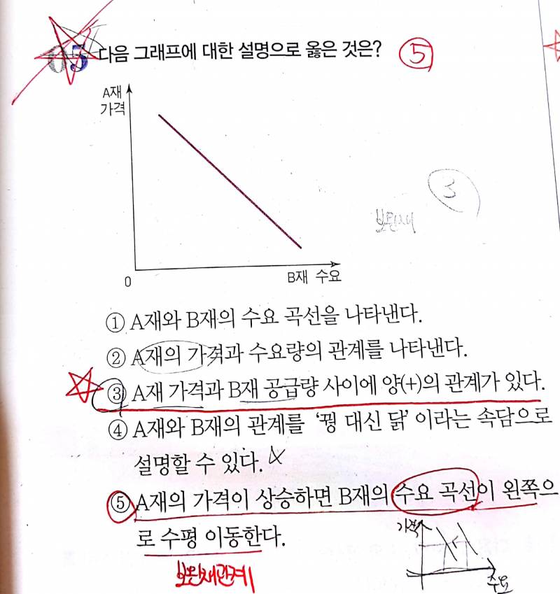 사탐 경제 문제 봐줄 익 !!! 😀😚🍈😂 | 인스티즈