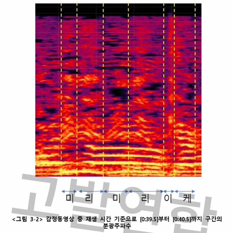 워너원 하성운 논란발언 디지털과학수사연구소 음성분석 결과 | 인스티즈