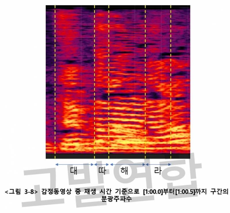 워너원 하성운 논란발언 디지털과학수사연구소 음성분석 결과 | 인스티즈