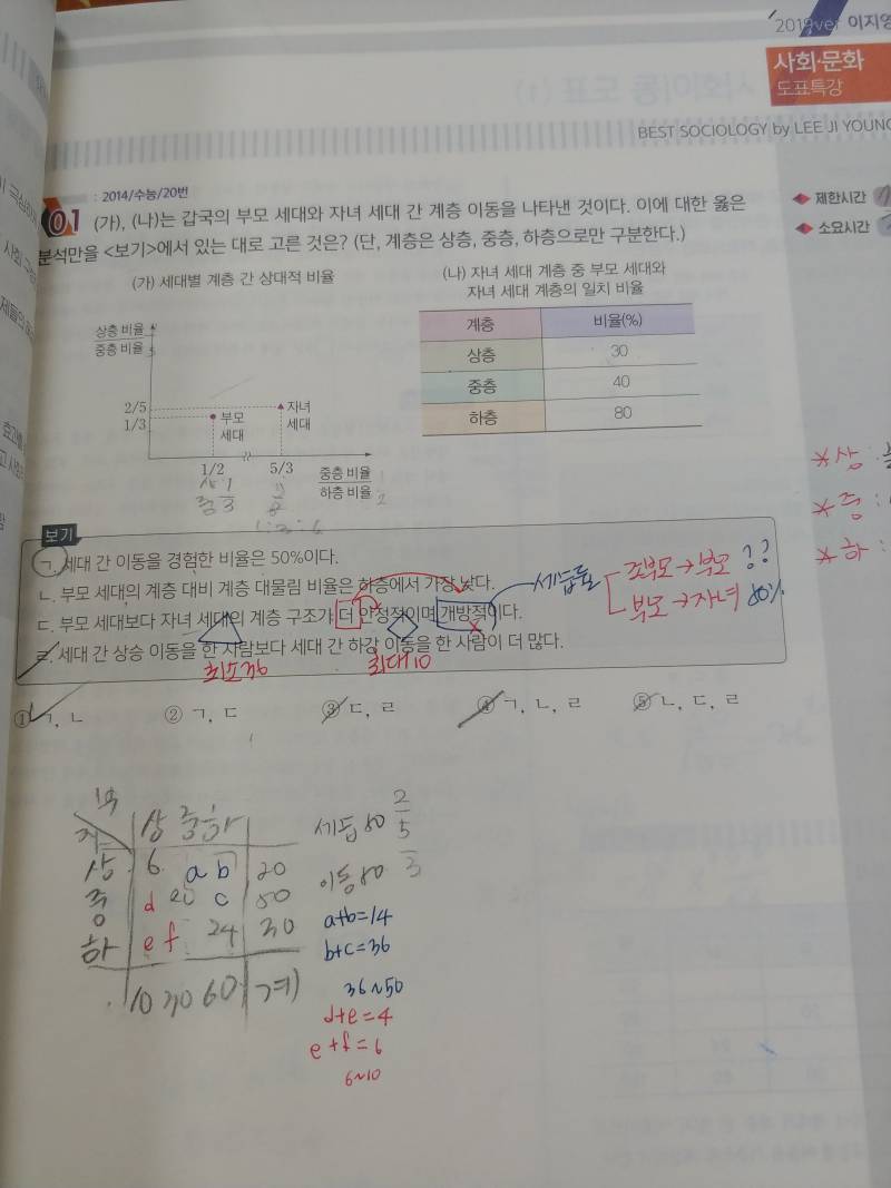 사회문화 잘하는 사람! | 인스티즈