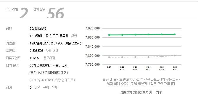 그공입니다 | 인스티즈