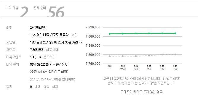 그공입니다 | 인스티즈