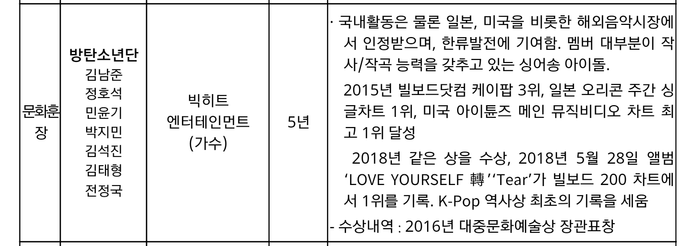 대한민국 굿즈 모으는 방탄 | 인스티즈