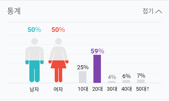 프듀48 컨셉평가 직캠 12위들 성비,나이 통계 | 인스티즈