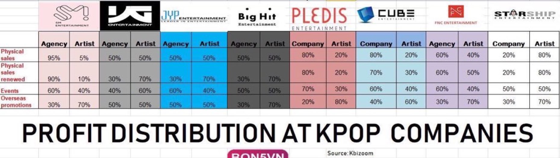 이거 회사랑 소속 아티스트랑 수입 분배하는 내용인건가???????? | 인스티즈
