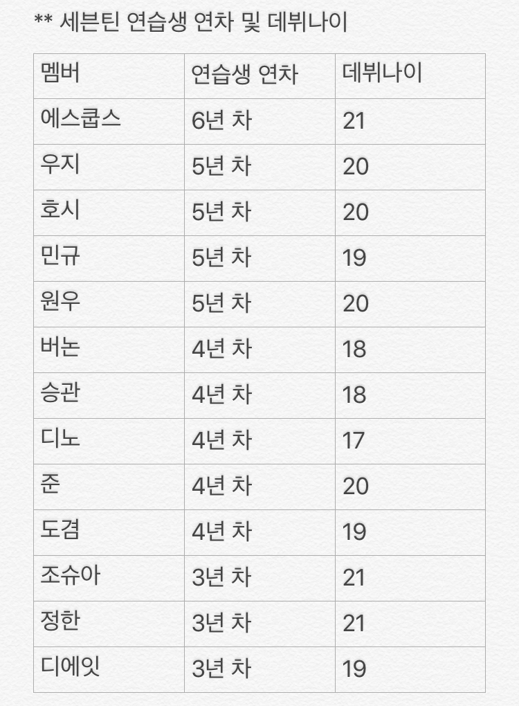 세븐틴 연생 진짜 오래했어 | 인스티즈