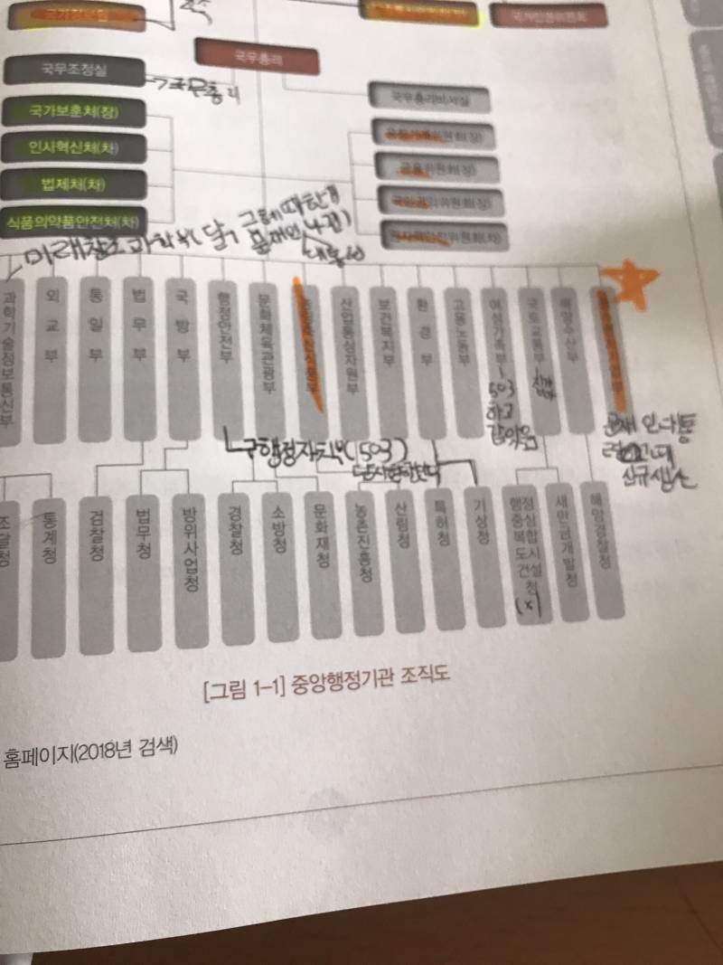 기억하기 쉬우라고 필기 했는데 친구가 웃엌ㅋㅋㅋ | 인스티즈