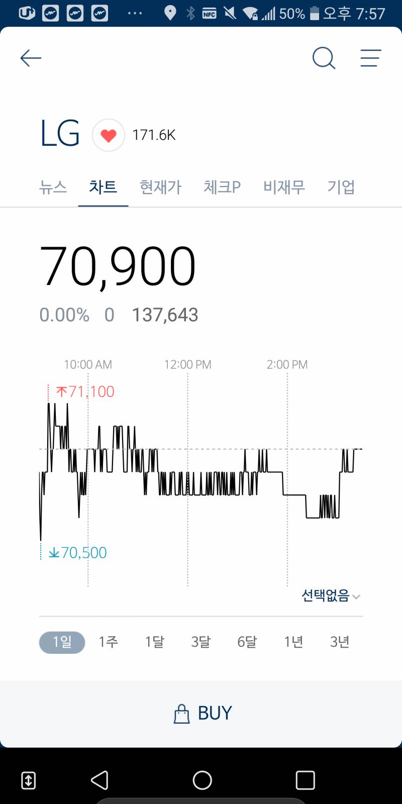 주식하는 익들아 !!!! 아니면 나 경제학과다!! 하는 익들아 | 인스티즈