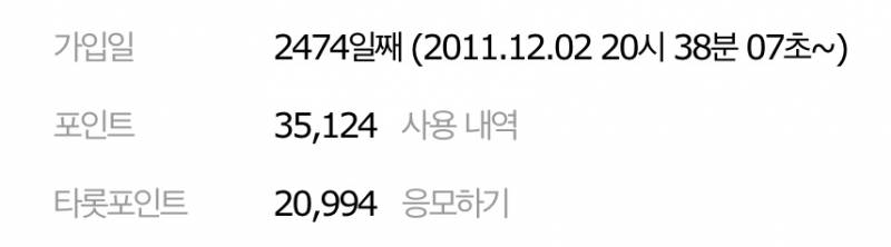 다들 인티 시작한지 얼마나 됐어?? | 인스티즈