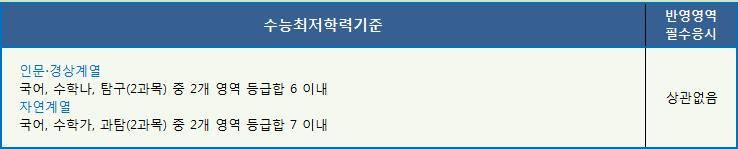 국어 수학 과탐(2) 2합 7이면 | 인스티즈