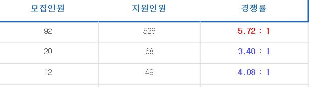 수시 봐주라 ㅠㅠ젭알 | 인스티즈