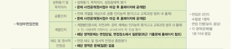 교과 면접인데 면접볼때 생기부 보면서 질문해? | 인스티즈