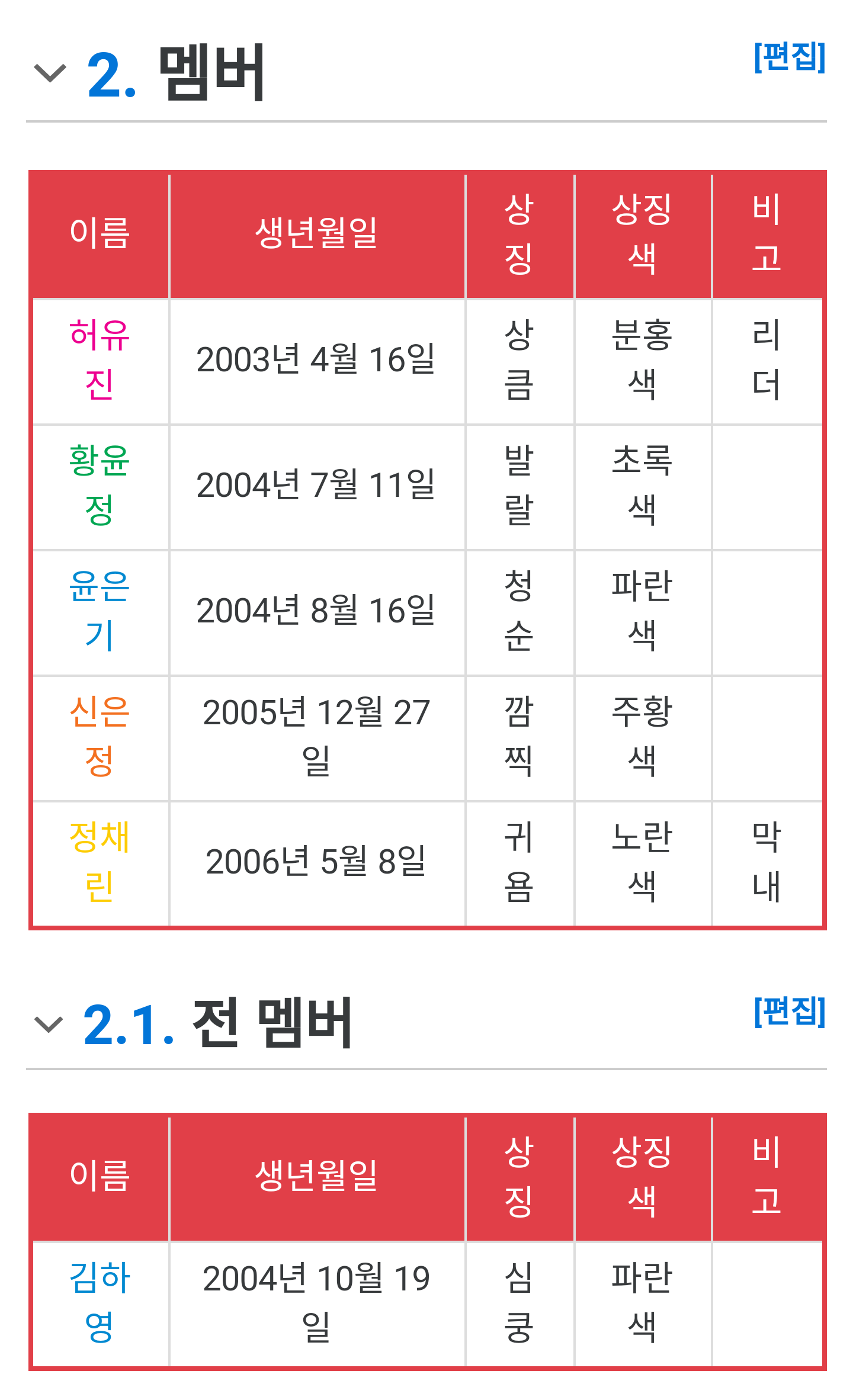 헐 하이큐티라는 걸그룹 진짜 어리네 | 인스티즈