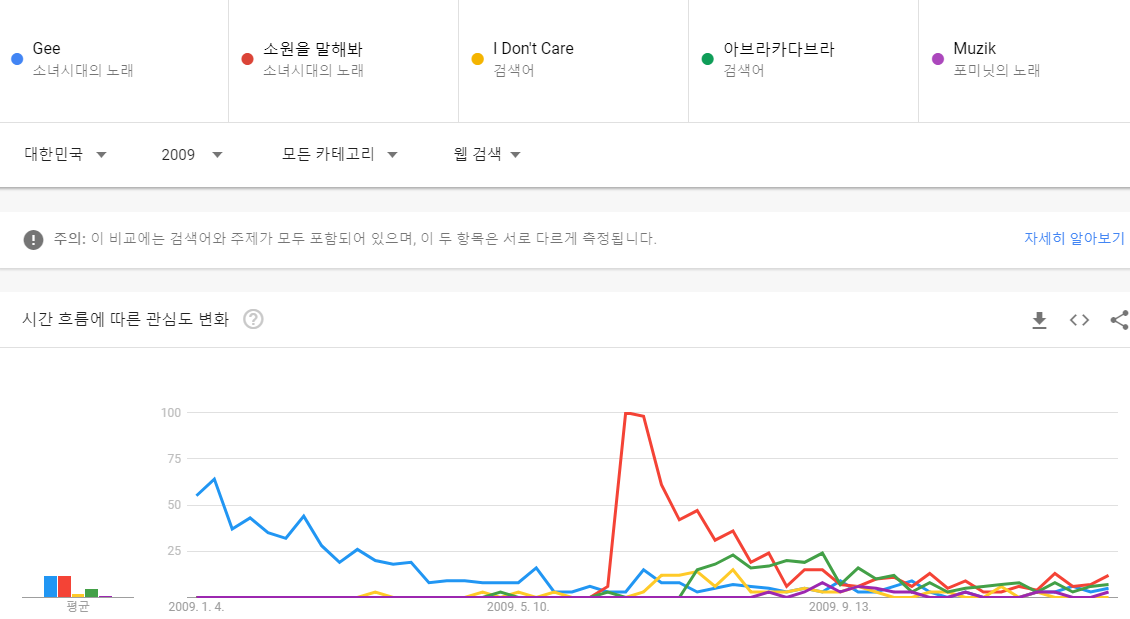 아이돌 역사상 최대 황금기 | 인스티즈