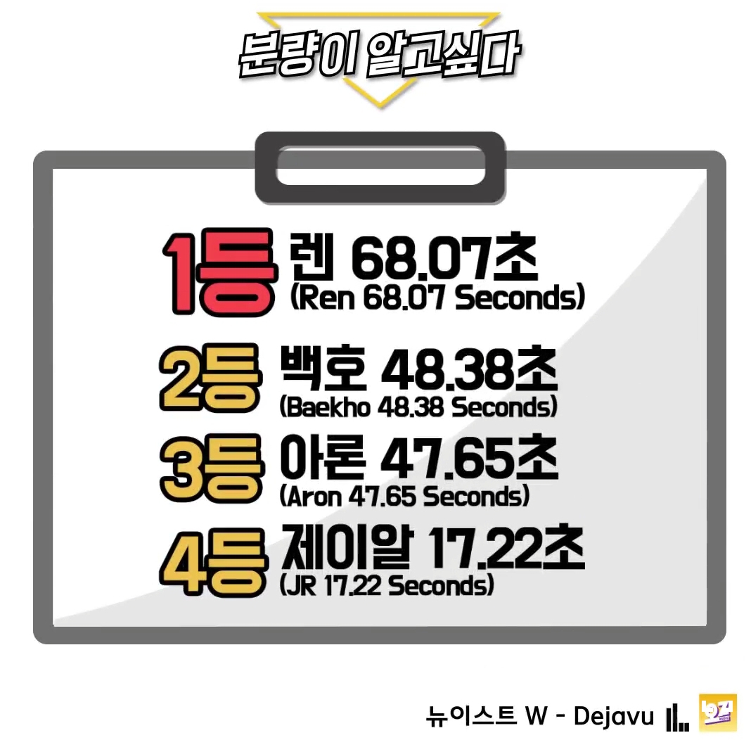 타이틀마다 서브보컬 분량이 제일 많은 그룹 | 인스티즈