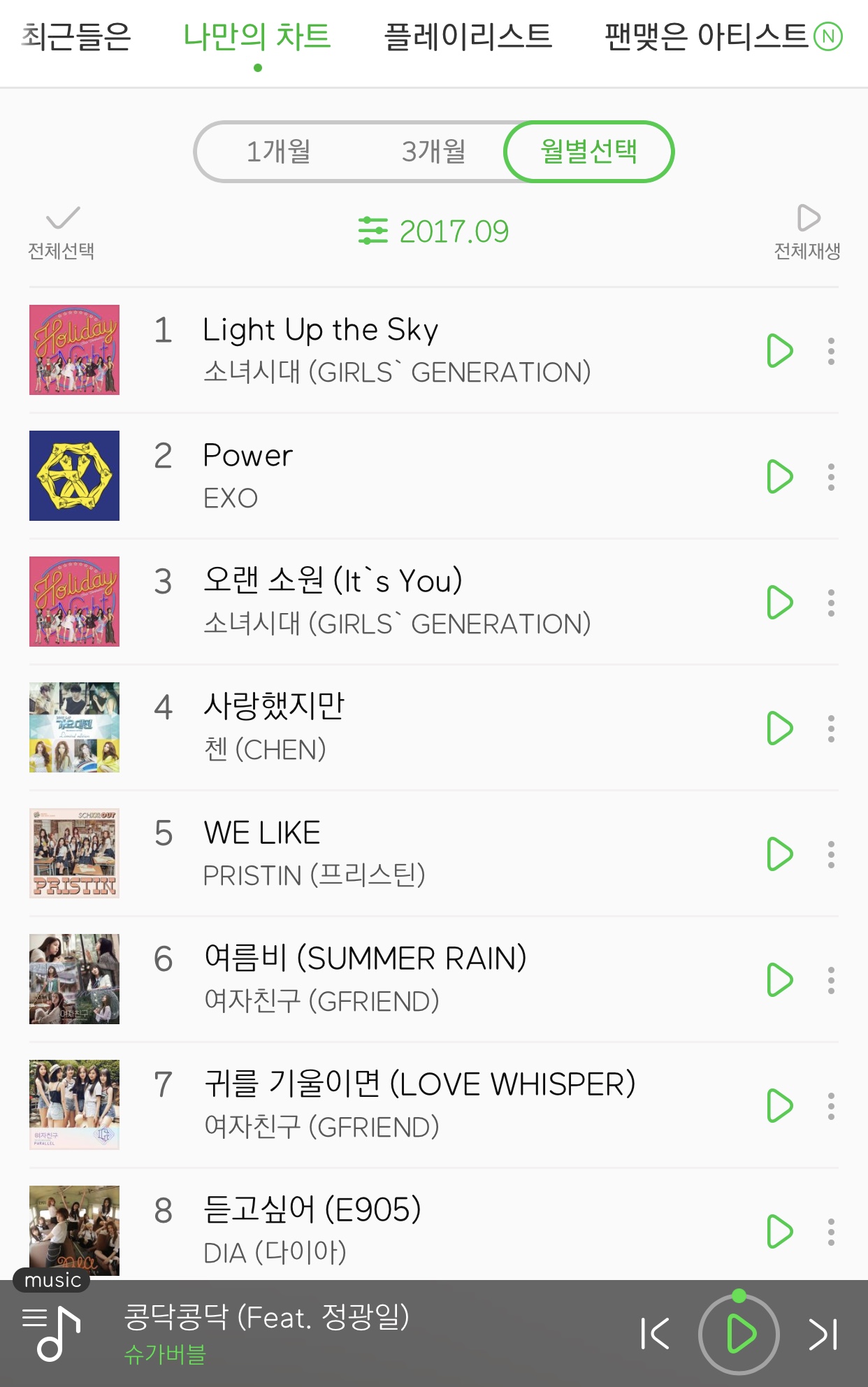 작년에 매달 많이 들은 거 보는데 기분이 이상하다 | 인스티즈