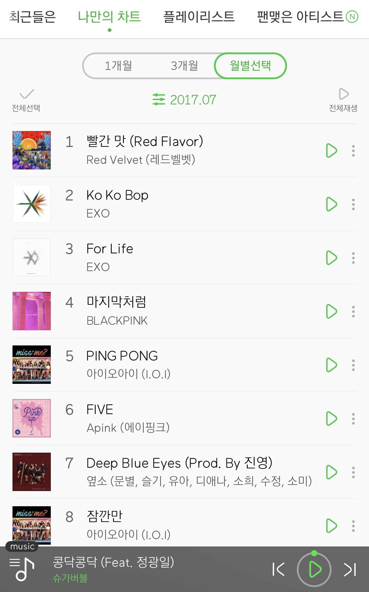 작년에 매달 많이 들은 거 보는데 기분이 이상하다 | 인스티즈