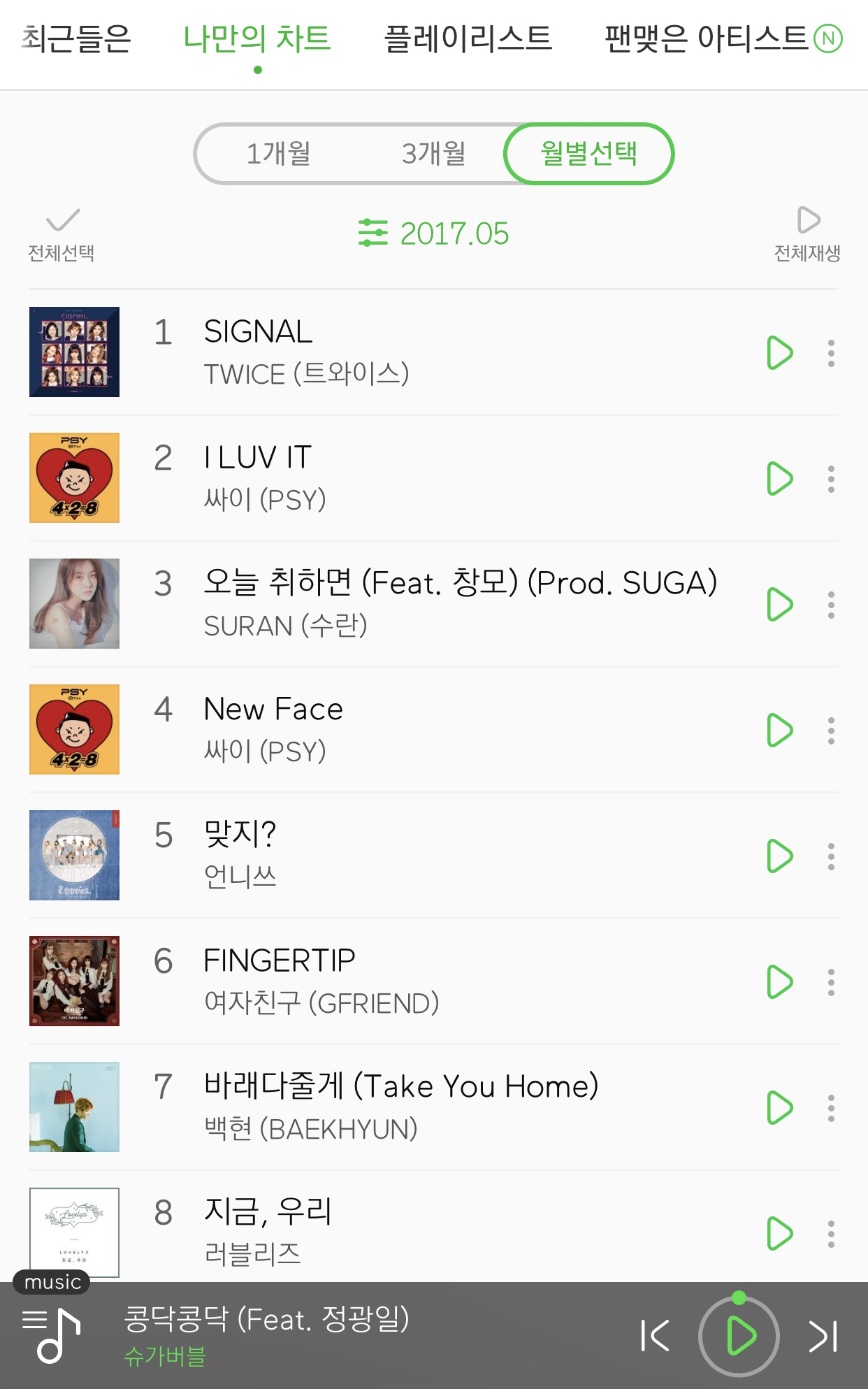 작년에 매달 많이 들은 거 보는데 기분이 이상하다 | 인스티즈