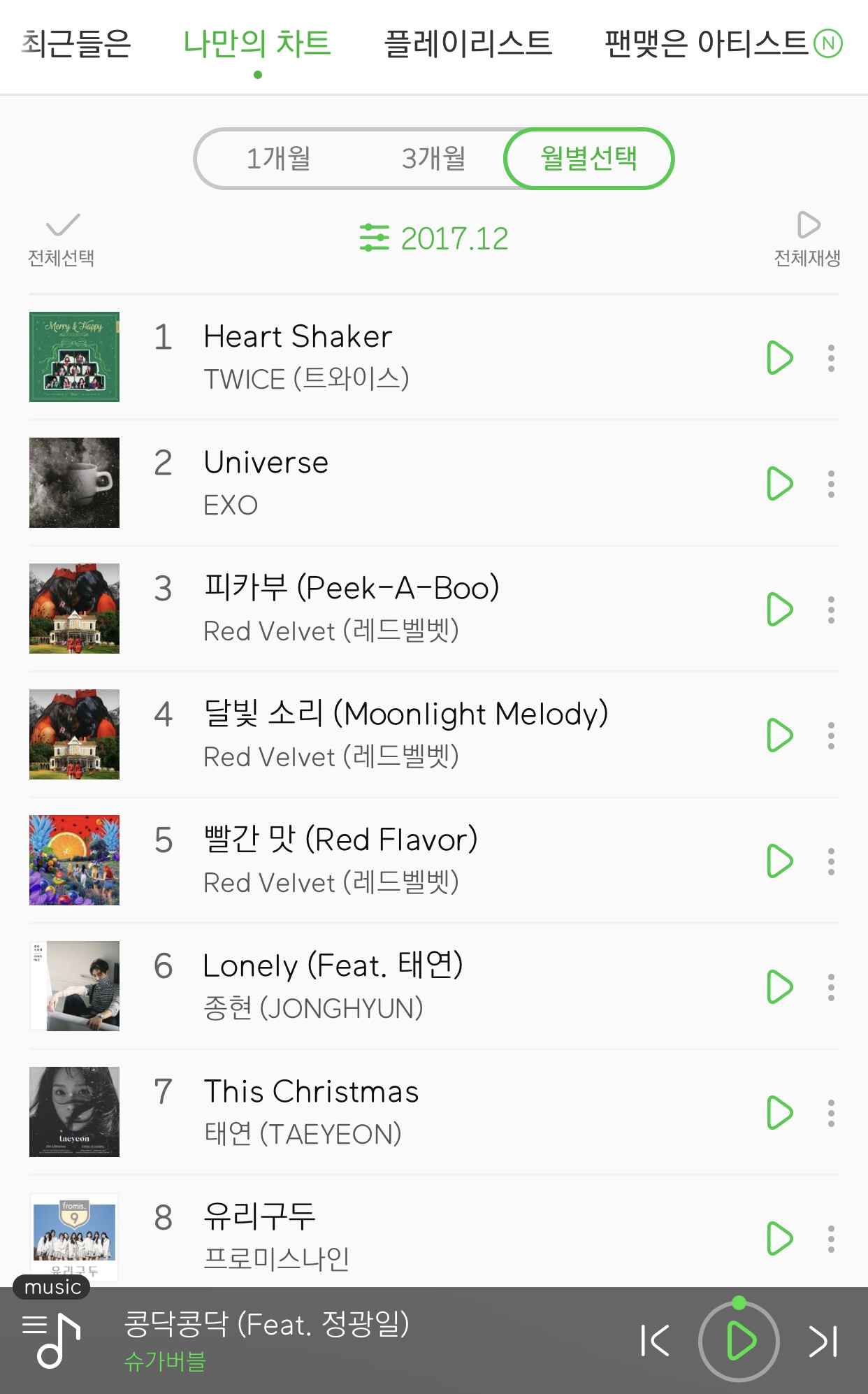 작년에 매달 많이 들은 거 보는데 기분이 이상하다 | 인스티즈