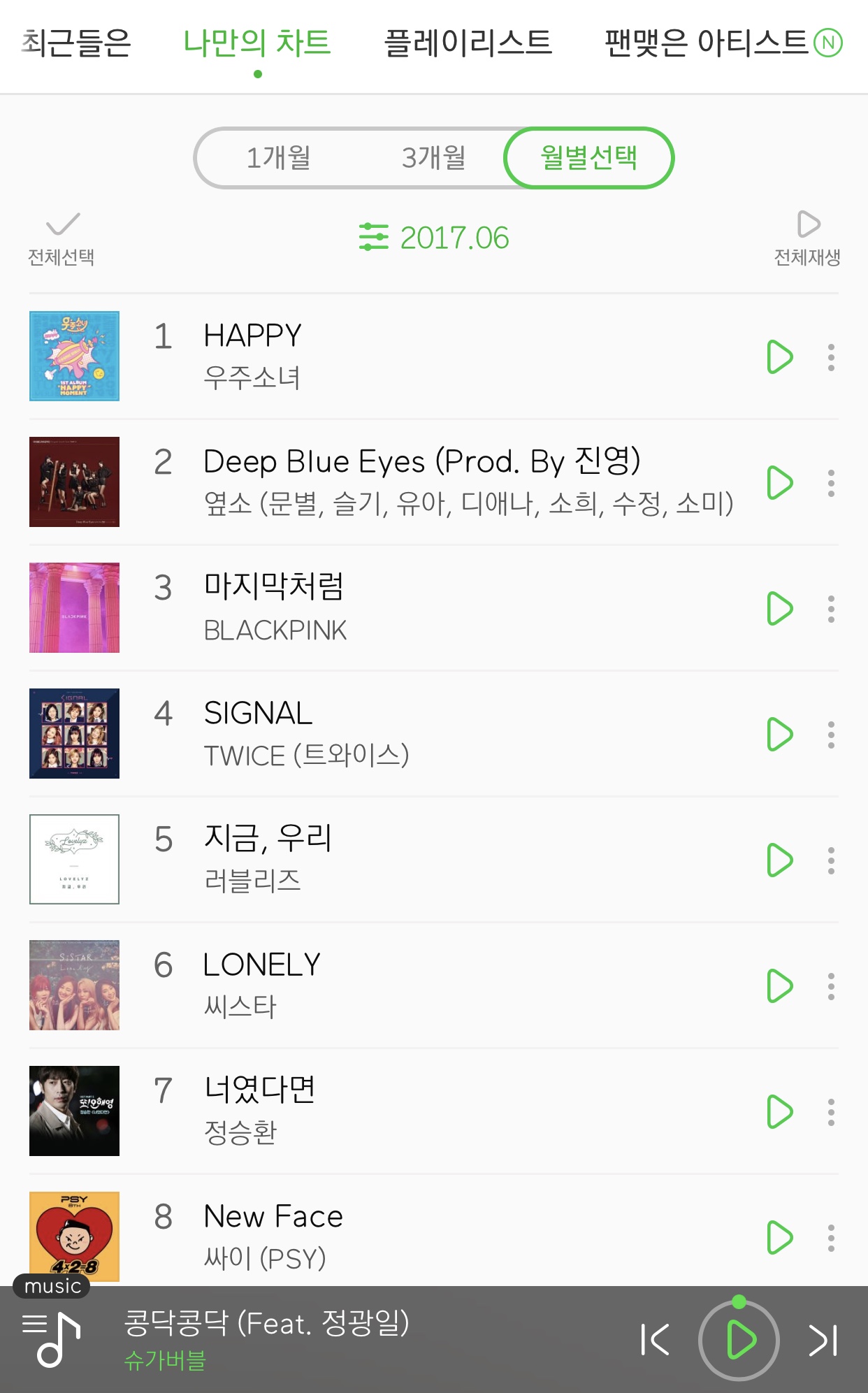 작년에 매달 많이 들은 거 보는데 기분이 이상하다 | 인스티즈