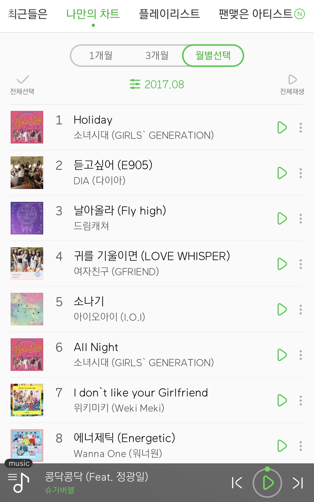 작년에 매달 많이 들은 거 보는데 기분이 이상하다 | 인스티즈