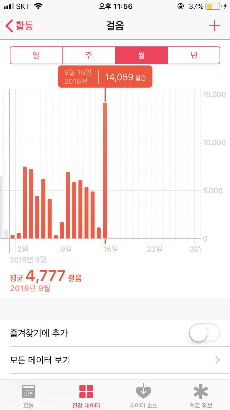 오늘 쇼핑 한번 갔다가 평소보다 2배 더 걷고왔어😂😂😂😂 | 인스티즈
