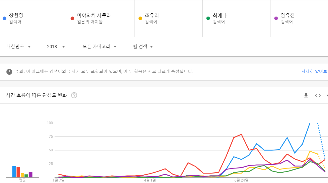 아이즈원 5대장.jpg | 인스티즈