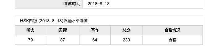 나 축하해줘!!! | 인스티즈