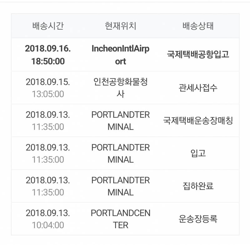 직구많이해본익들아ㅠㅠ | 인스티즈