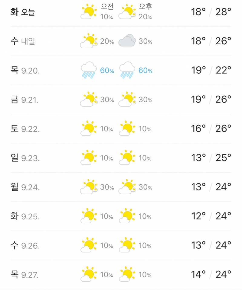 우리 지역 웰케 추운걸까.... | 인스티즈