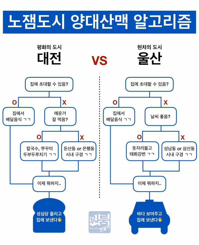 안녕하세요 노잼도시에 사는 시민1입니다 | 인스티즈