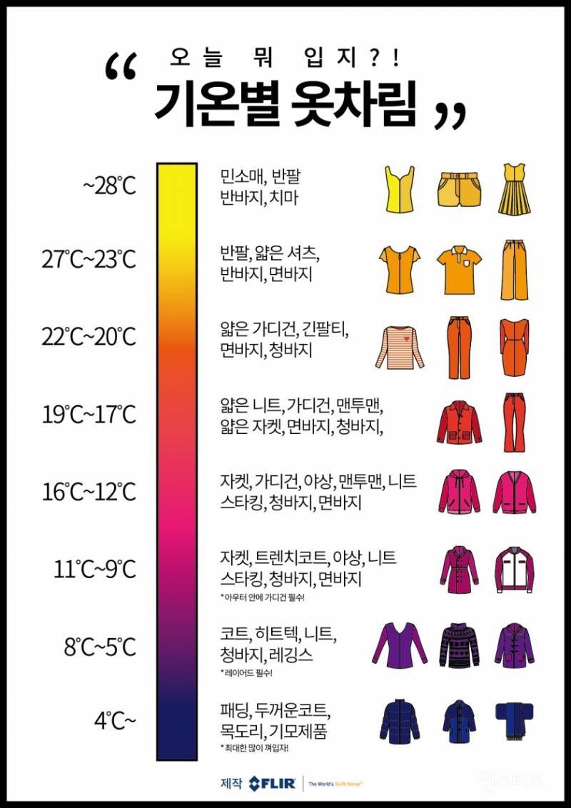 기온별 옷차림, 키에 따른 옷기장 - 인스티즈(Instiz) 인티포털 카테고리