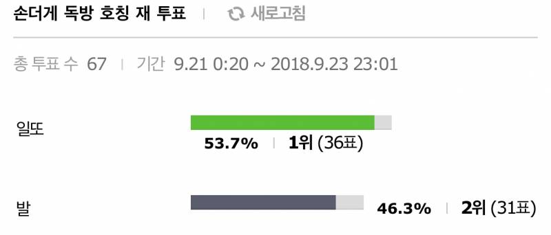 손theguest) ⭐️독방 호칭이 정해졌어요⭐️ | 인스티즈