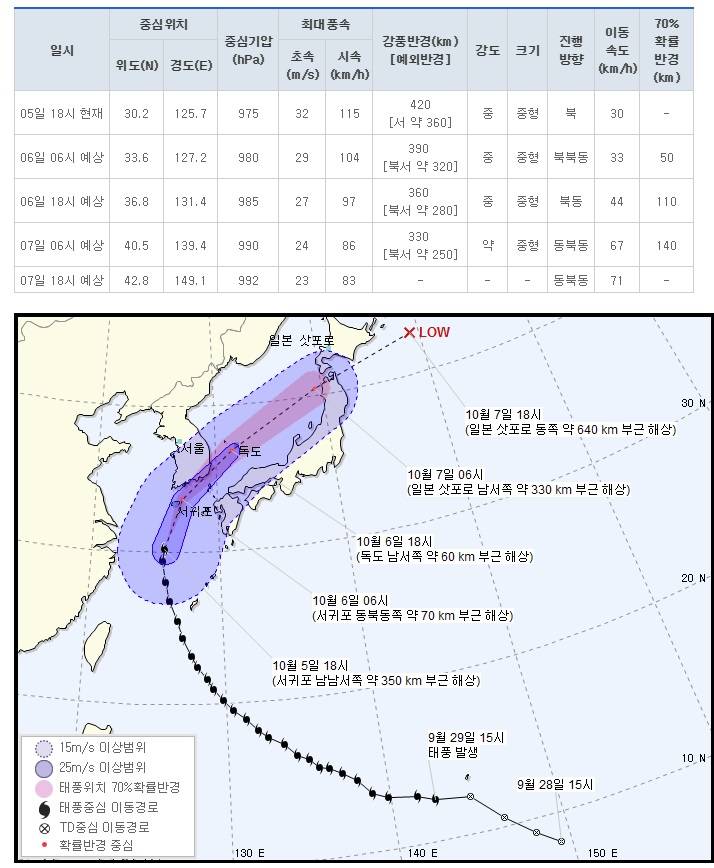 제 25호 태풍 콩레이(KONG-REY) 기상청| 2018년 10월 05일 19시 00분 발표 | 인스티즈