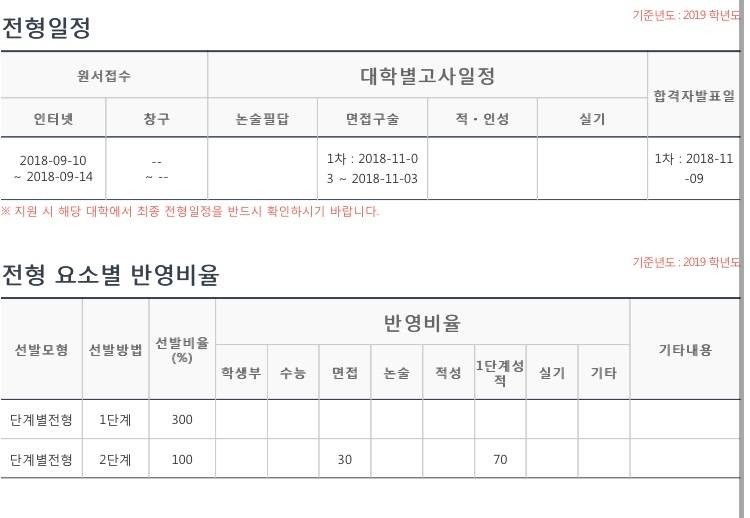 대학 1차 합격자 언제인지는 어떻게 알아?? | 인스티즈