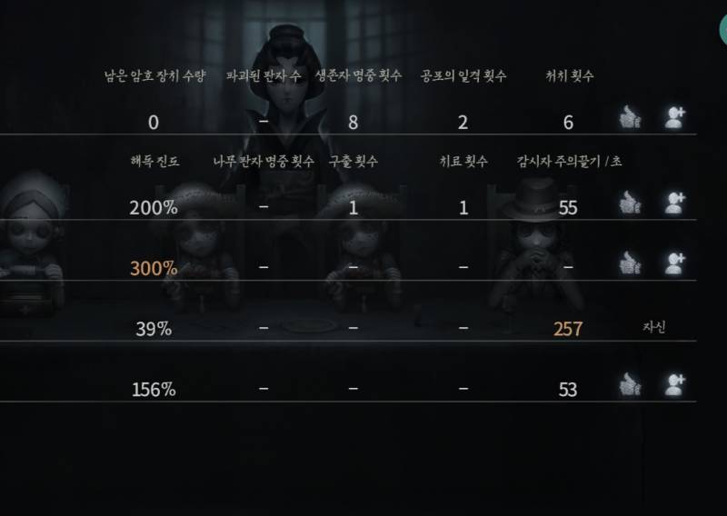 감시자 주의 끌기 257초 실화야..? | 인스티즈