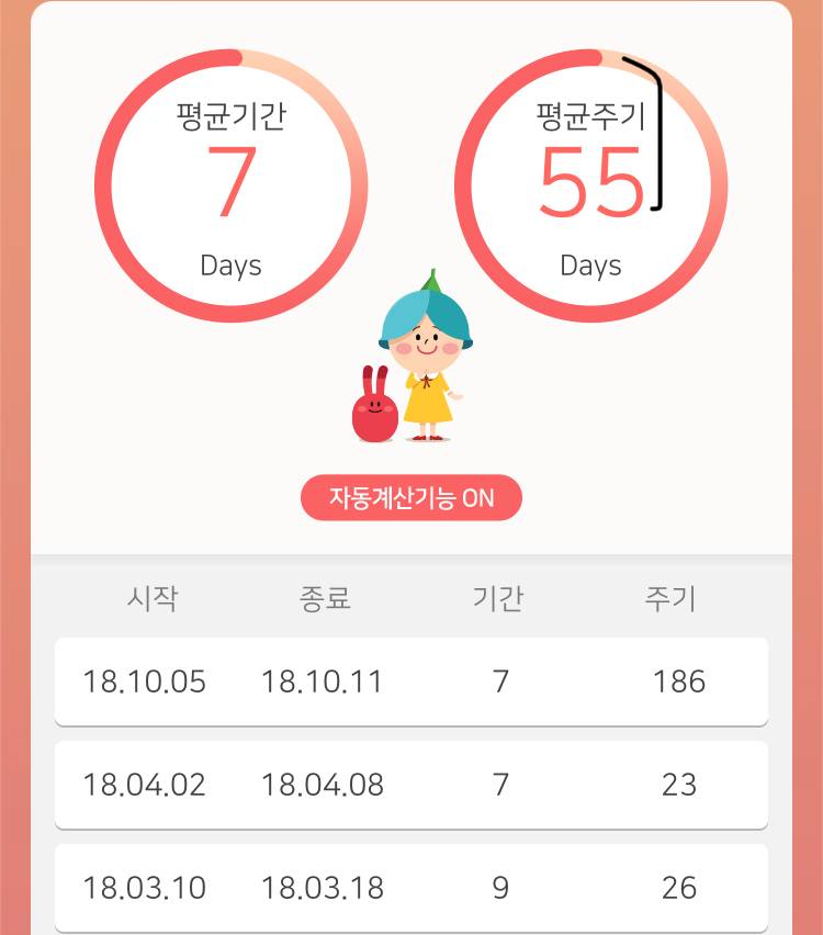 와....6개월만에 생리했어... | 인스티즈