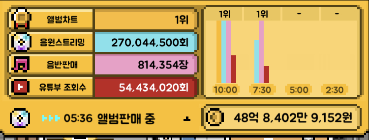 월간아이돌 잘 아는 익들 있어? | 인스티즈