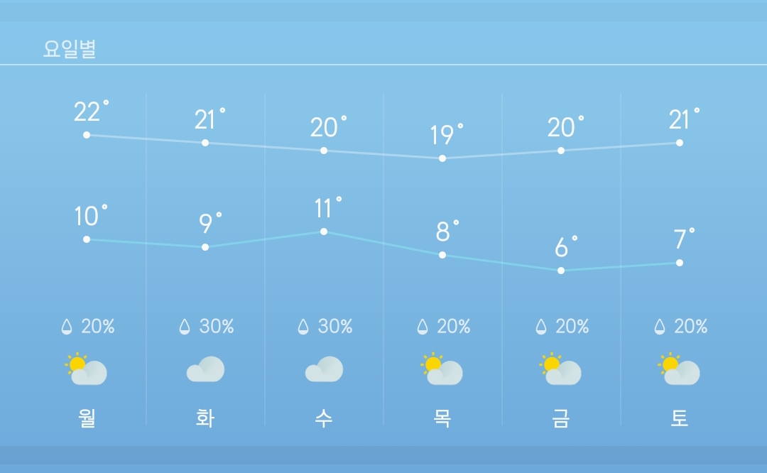 기모 후드 들고 갈까 말까 | 인스티즈