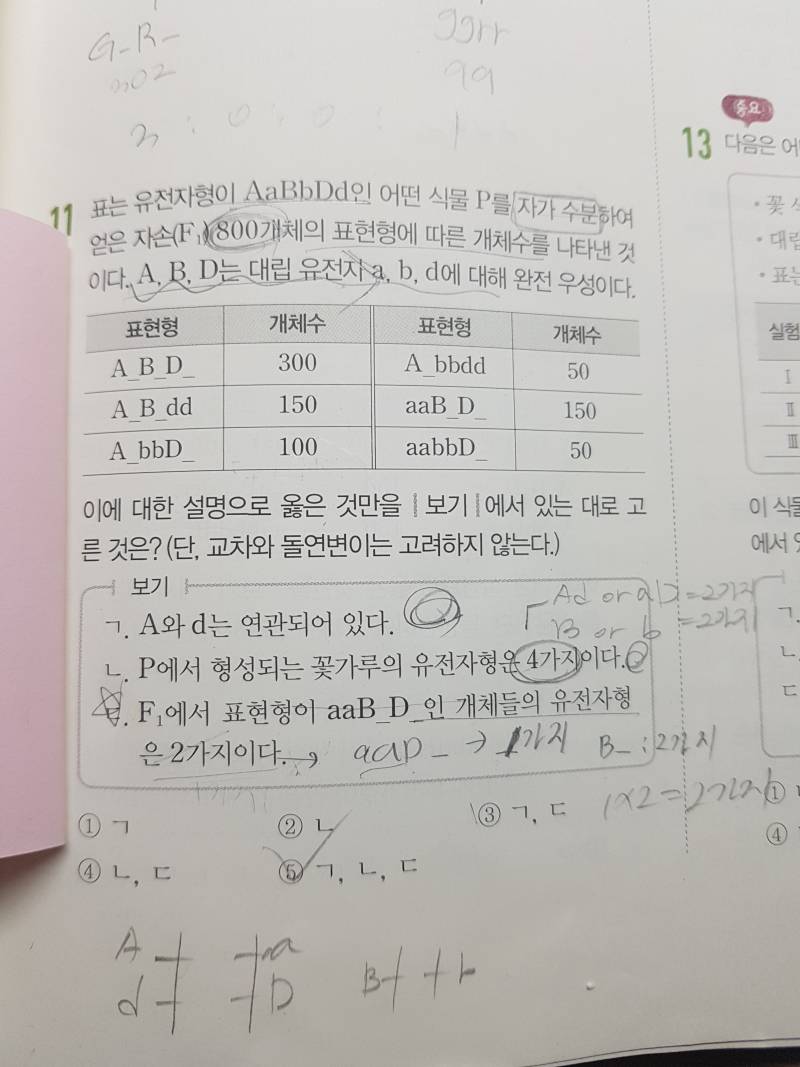 내가 생명 유전을 좀 !!!!!! 잘 한다 !!!!!! 하는 익 드루와 !!! 헲미 !!! | 인스티즈